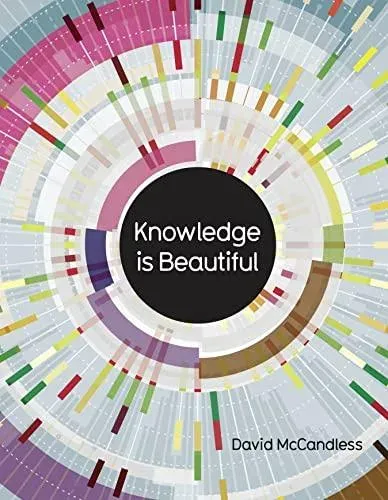 KNOWLEDGE IS BEAUTIFUL PLC