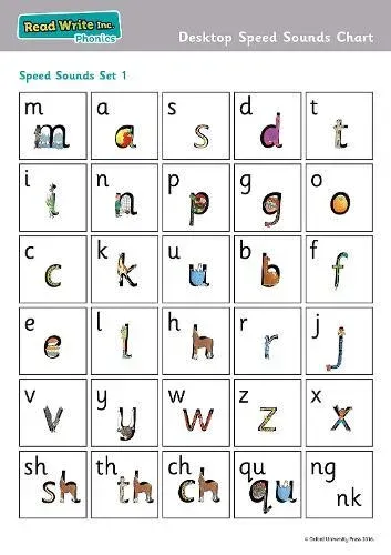 Read Write Inc. Phonics: Desktop Speed Sounds Chart (Pack of 10)