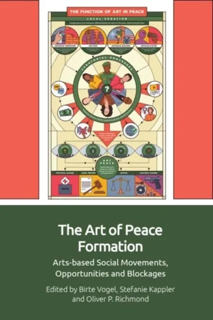 Art of Peace Formation