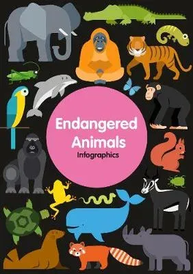 Endangered Animals