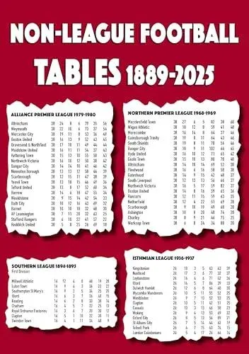 Non-League Football Tables 1889-2025